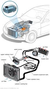 See B14E7 repair manual